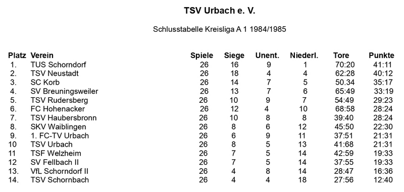 TSV Urbach Schlusstabelle 1984 1985