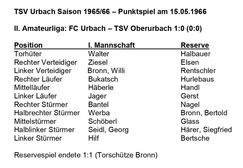 TSV Urbach Saison 1965 1966 FC Urbach TSV Oberurbach 15.05.1966