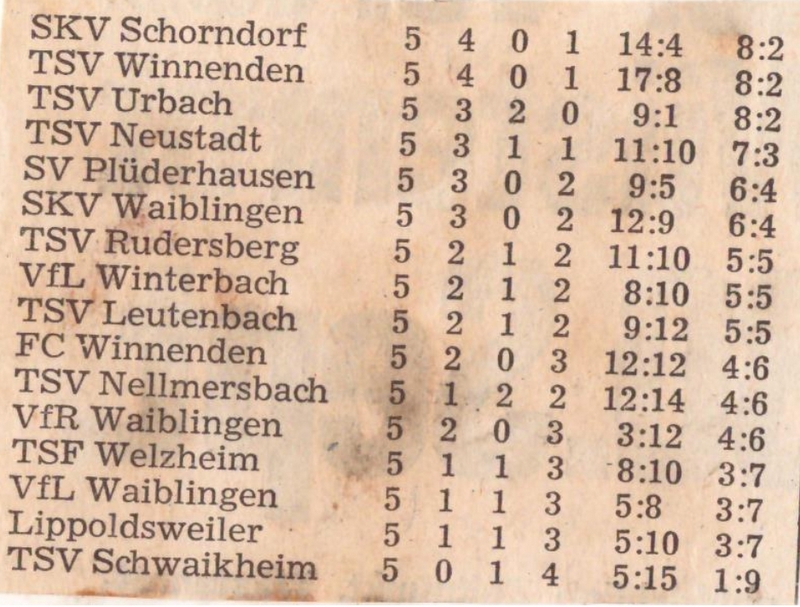 TSV Urbach Saison 1970 1971 TSV Urbach TSV Schwaikheim 20.09.1970Tabelle ungeschnitten-001