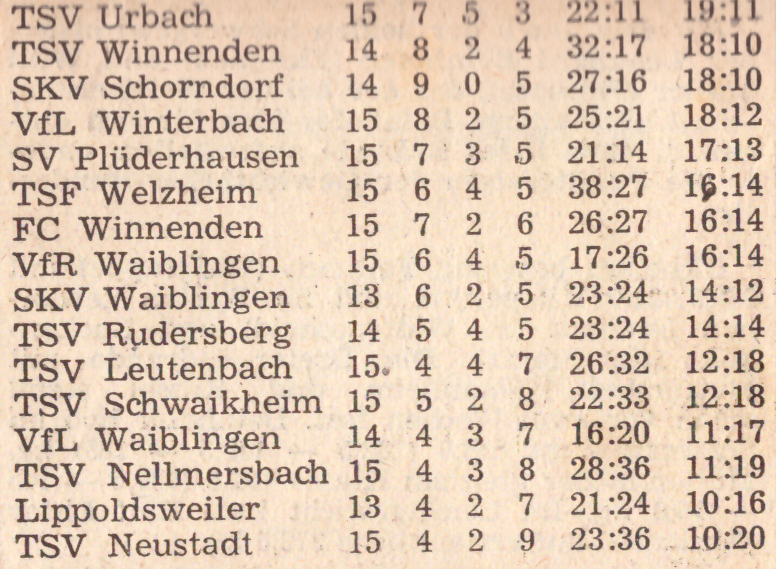 SKV Schorndorf Saison 1970_71 TSV Urbach SKV Schorndorf 06.12.1971 Tabelle 14. Spieltag.jpg
