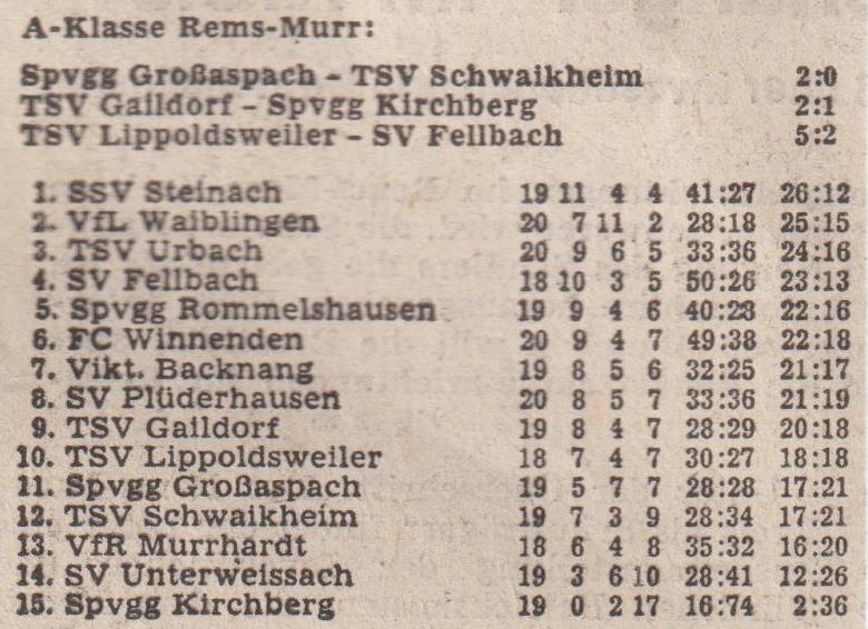 A-Klasse Rems Murr Saison 1976_77 Begegenungen Tabelle Spieltag 27.02.1977.jpg
