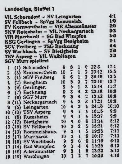 VfL Schorndorf Landesliga Saison 1981_82 9. 10. Spieltag Ergebnisse Tabelle 11.10.1981.jpg