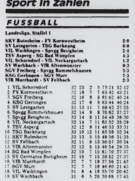 VfL Schorndorf Landesliga Saison 1981_82 32. Punktspiel VfL Schorndorf VfL Neckargartach Spieltag 09.05.1982 Ergebnisse Tabelle.jpg