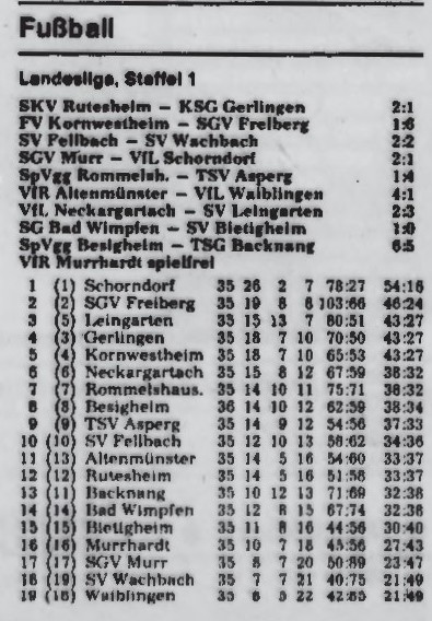 VfL Schorndorf Landesliga Saison 1981_82 35. Spieltag 27.05.1982 Ergebnisse Tabelle.jpg