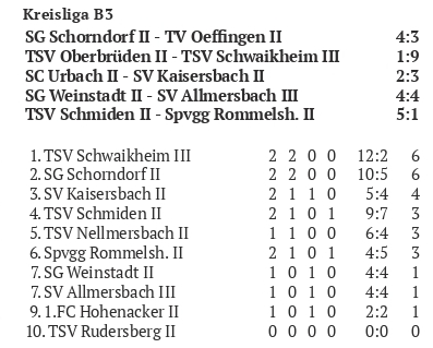 SC Urbach II Saison 2025_26 Kreisliga B3 Spieltag 31.08.2025 Teil 1.jpg