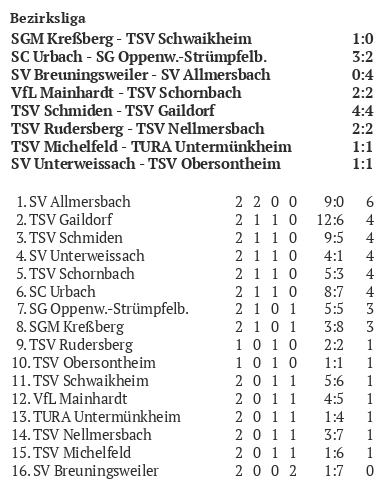 SC Urbach I Saison 2025_26 Bezirksliga Spieltag 31.08.2025.jpg