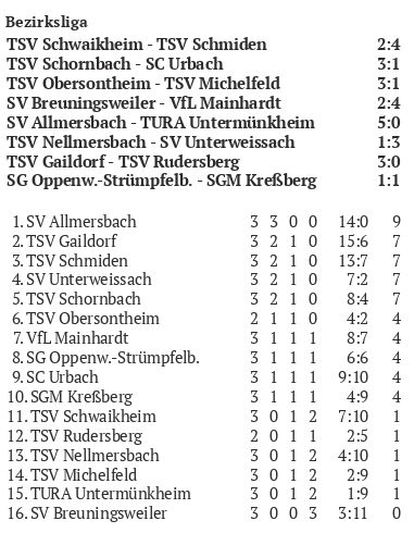 SC Urbach I Saison 2025_26 Bezirksliga Spieltag 07.09.2025.jpg