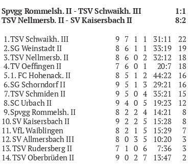 SC Urbach III Kreisliga B3 Saison 2025_2026 Spieltag 26.10.2025 Teil 2.jpg