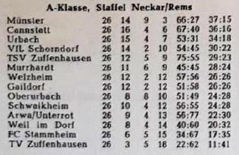 VfL Schorndorf A-Klasse Neckar Rems Saison 1953 1954.jpg
