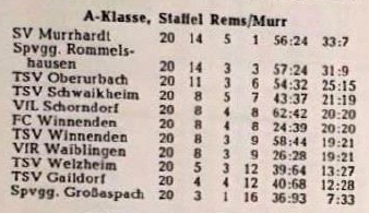 VfL Schorndorf A-Klasse Rems Murr Saison 1955 1956.jpg