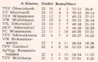 VfL Schorndorf A-Klasse Rems Murr Saison 1956 1957.jpg