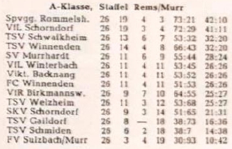 VfL Schorndorf A-Klasse Rems Murr Saison 1958 1959.jpg